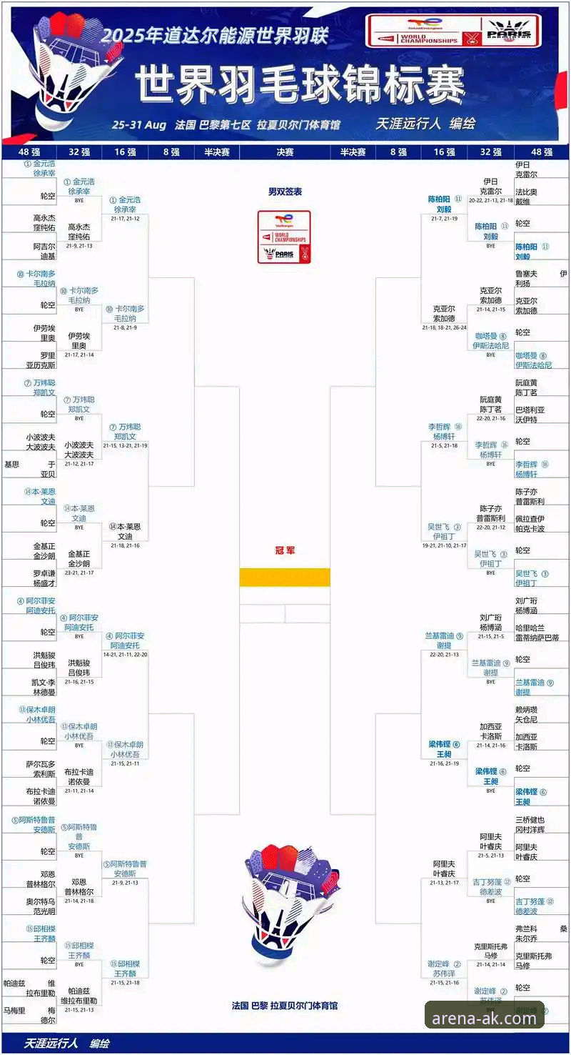 AK体育A3B7 AK体育平台观赛教程:从尤伯杯半决赛看中国羽毛球队晋级之路